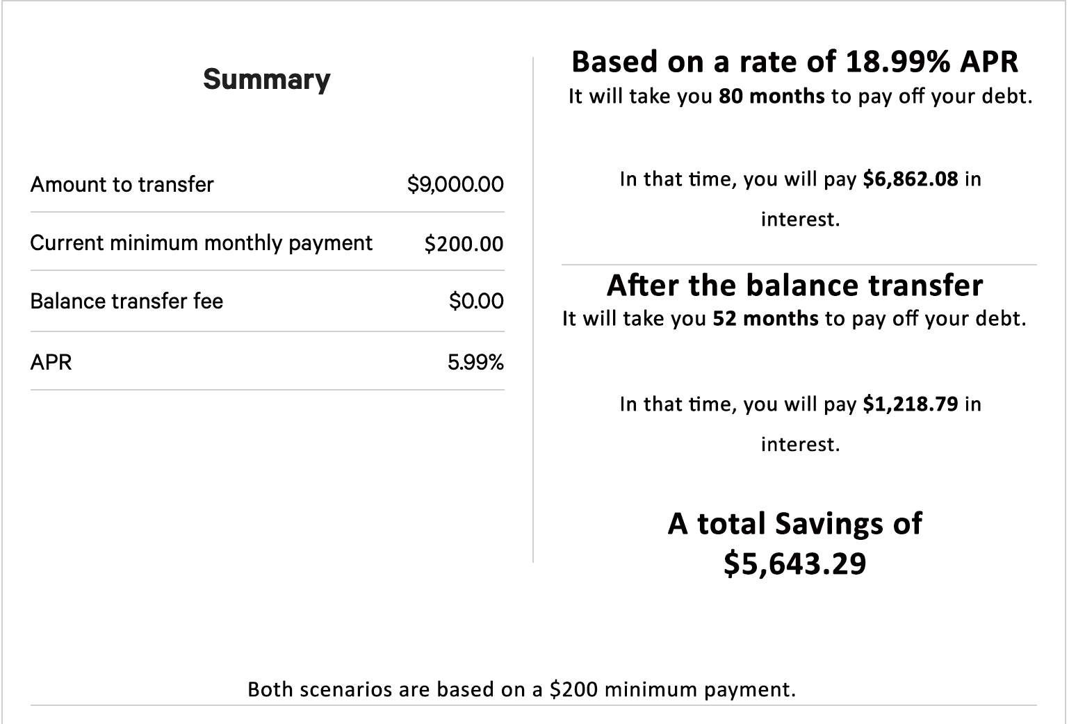 Kick High Interest SalemVA Credit Union